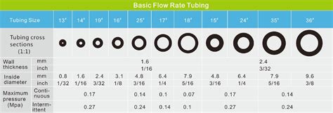 3x8 tubing sizes